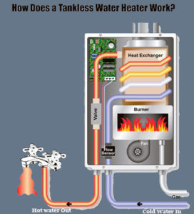 water heater ccp